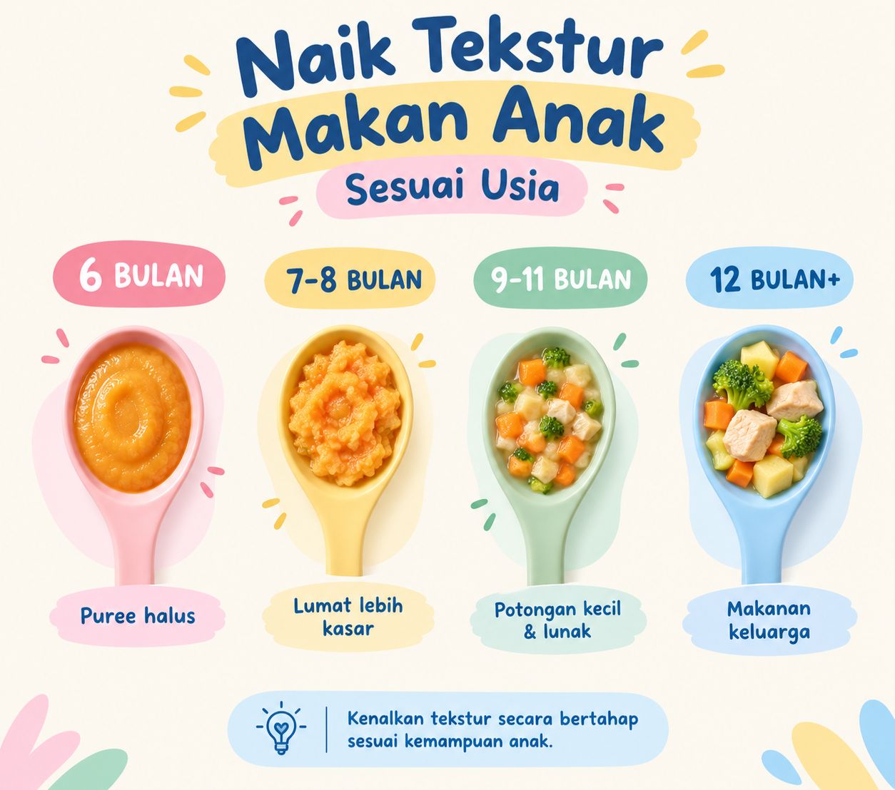 Tahapan Tekstur Makan Anak Sesuai Usia